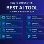 Best AI Tools for 2025: Full Guide to the Top 20 AI Platforms Transforming the Future