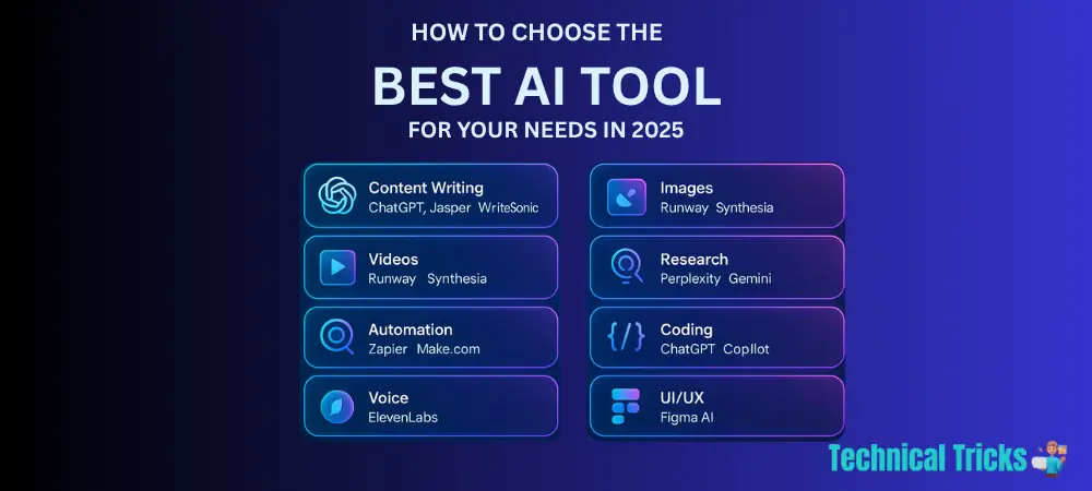 Best AI Tools for 2025: Full Guide to the Top 20 AI Platforms Transforming the Future